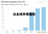 以太坊孕育雏形 以太坊项目启动于哪一年