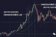 以太坊期货在哪里看 以太坊期货是什么意思