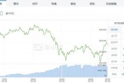 以太坊再创年度最高 以太坊最高峰涨到多少