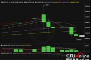 比特币k线没有窗口 比特币k线图在哪个平台上看