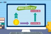 运算量转换比特币 比特币运算数据是什么