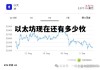 以太坊现在还有多少枚 以太坊还有多少没挖出来