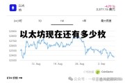 以太坊现在还有多少枚 以太坊还有多少没挖出来
