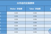买比特币有什么费用 买比特币有没有手续费