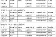 以太坊收益根据什么运算的简单介绍
