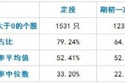 关于比特币定投了5年的信息