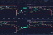 比特币能看到大盘吗 比特币能看到大盘吗现在