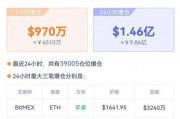 比特币最大跌幅感受 比特币跌幅最厉害的时候
