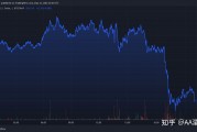 比特币恐慌指数实时查询 比特币恐慌指数在哪里可以查询