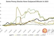 比特币是股票还是金融 比特币是股票还是金融机构