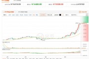 比特币发行量查询 比特币市值占有率查询
