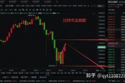 对比特币的回调 对比特币的看法总结