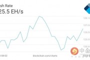 比特币算力有哪些 比特币算力有什么用