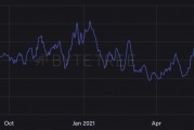 关于比特币价格20年以前的信息