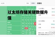 包含以太坊存储关键数据升值的词条