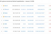 比特币发行量查询 比特币所有币最新行情