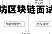 以太坊区块链面试技巧的简单介绍