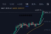 以太坊币价走势 以太坊币价格走势图