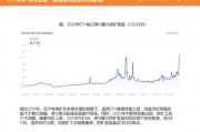 以太坊算力飙升 以太坊算力增加20%,难度增加多少