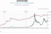 比特币成交紫色成交曲线 比特币成交紫色成交曲线是什么