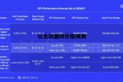 以太坊最终价格预测 以太坊2021年预估价格