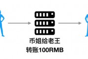 比特币的交易类型 比特币的交易类型包括