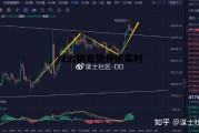 以太坊走势分析实时 以太坊走势分析实时图