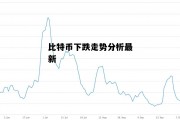包含比特币下跌走势分析最新的词条