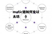 matic链如何充以太坊 以太坊transfer充币怎么充