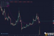 比特币反弹力度 比特币反弹是否可持续