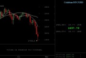 比特币开始时的币价 比特币什么时候开始的当时什么价格