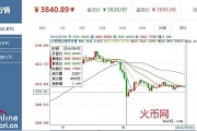 比特币行情图片及价格 比特币 价格图