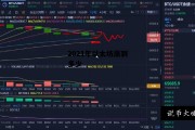 2021年以太坊涨到多少 2021年以太坊涨到多少钱了
