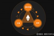 人民币以太坊投资 怎样投资以太坊币赚钱