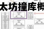 以太坊撞库概率 以太坊崩盘原因揭秘,接下来怎么走?