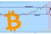 比特币合约推荐的书 比特币做合约最低多少钱