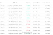 比特币难度是谁发布 比特币难度是什么意思