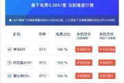 比特币挖矿算法叫什么 比特币挖矿算法叫什么名字