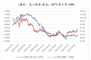200比特币兑换人民币 200万比特币等于多少人民币