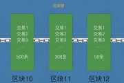比特币有什么分类方式 比特币有什么分类方式吗