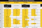 3070ti以太坊功耗 3070以太坊一天多少钱