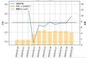 比特币每月定投2000 比特币投资1万每月回多少