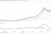 比特币币价行情分析图表 比特币最新行情走势图分析