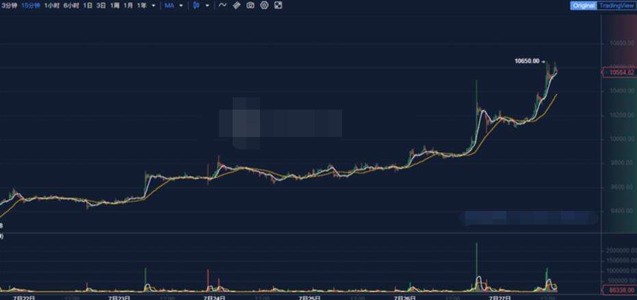 比特币是卖空还是抄底 比特币挖空后到底会是怎样的??