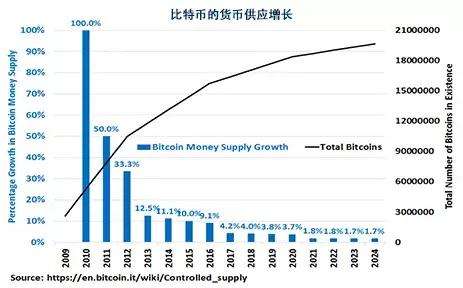 比特币算法怎么看 比特币算法怎么看收益