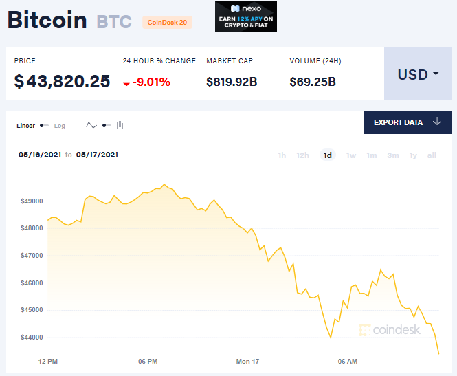 比特币下跌怎么快速卖出的简单介绍