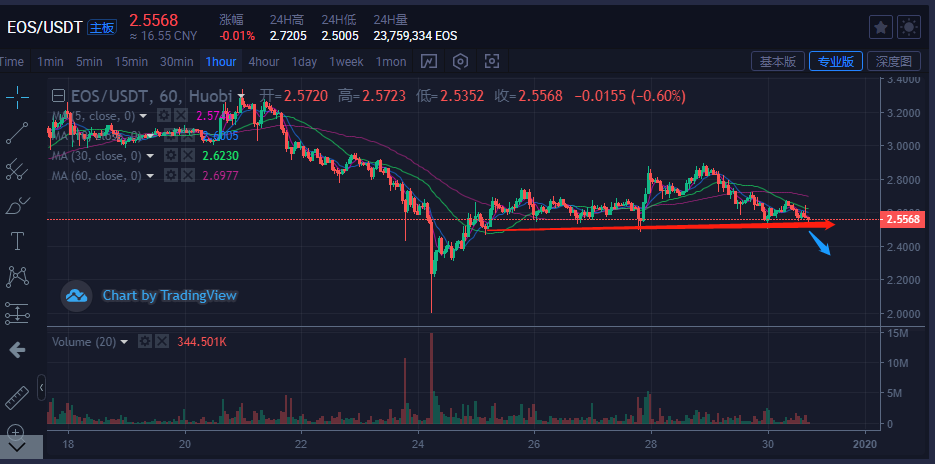 SBO今日头条比特币 新闻头条 最新消息,比特币