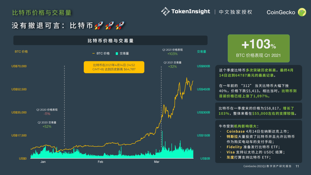 什么游戏里比特币 什么游戏里比特币最多