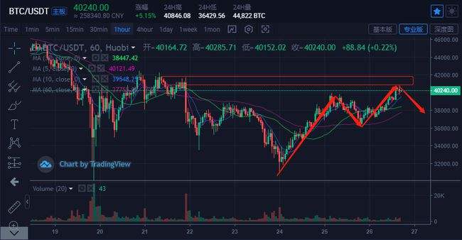 币的涨跌为什么跟随比特币 为什么所有币都跟着比特币涨跌