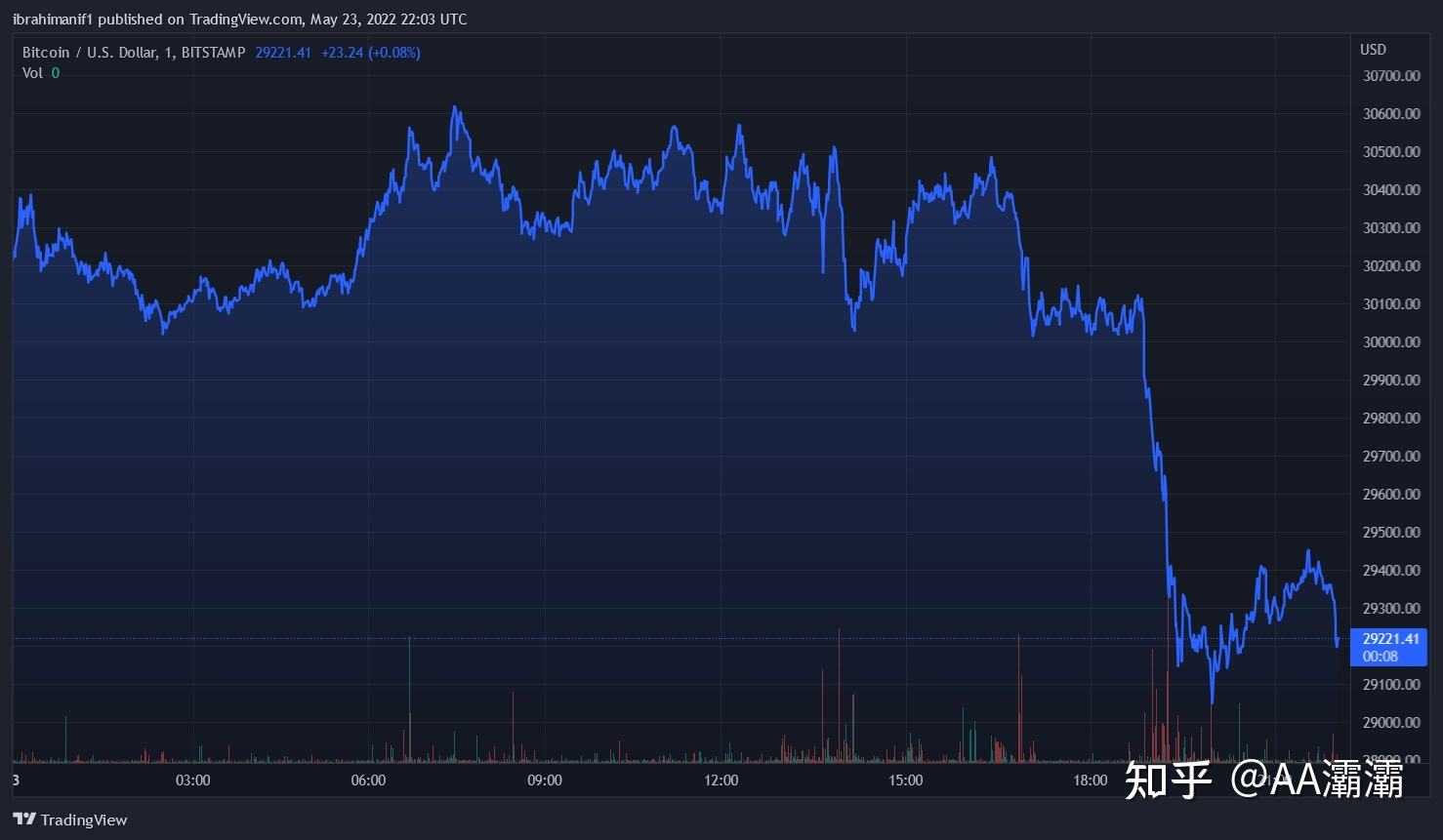 比特币恐慌指数实时查询 比特币恐慌指数在哪里可以查询